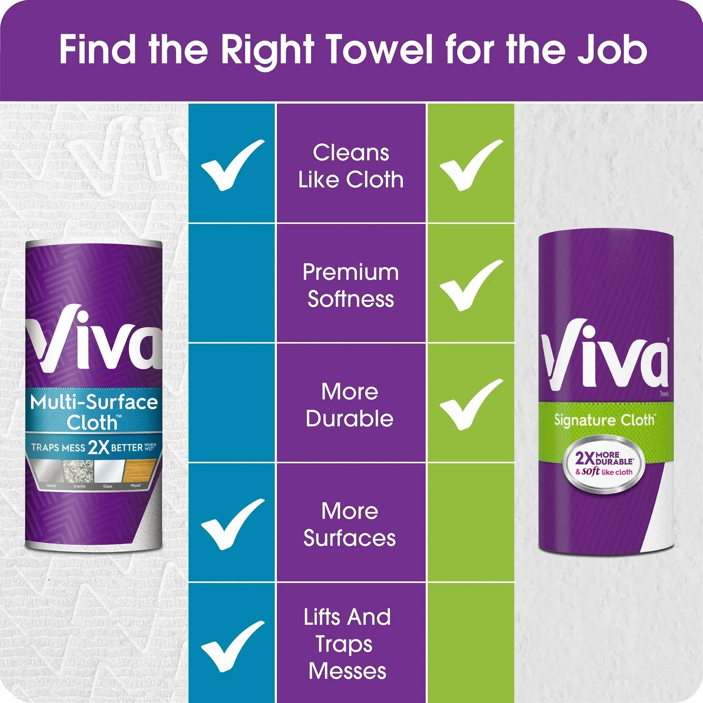 Viva Multi-Surface Cloth Paper Towels, 6 Big Rolls, 83 Sheets Per Roll (498 Total)